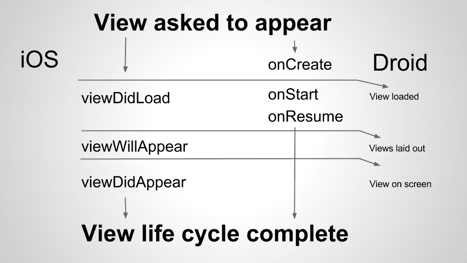 View Appearing